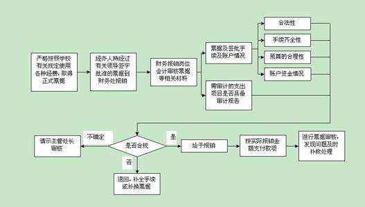 企業(yè)辦款流程